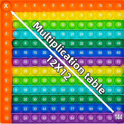 12×12 Multiplication Pop-It Learning Toy