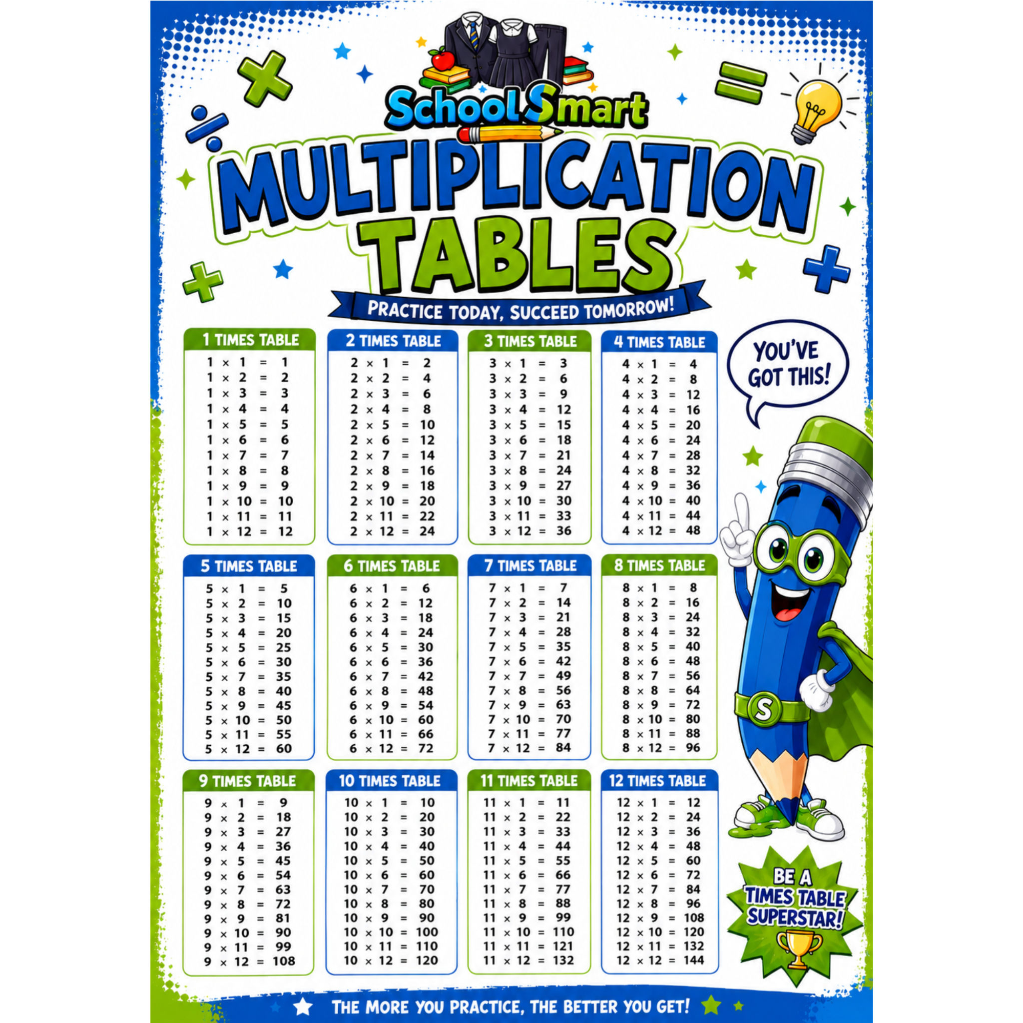 A4 Multiplication Table Printable – Kids Educational Maths Poster – Instant Download